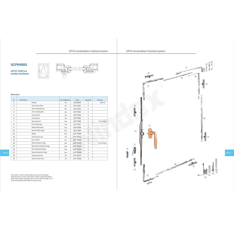 Tilt&Turn inward opening window hardware SCPN100S